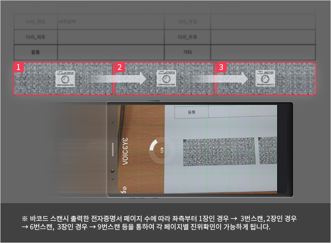 바코드 스캔시 출력한 전자증명서 페이지 수에 따라 1장인 경우 → 3번스캔, 2장인 경우 → 6번스캔, 3장인 경우 → 9번스캔 등을 통하여 각 페이지별 진위확인이 가능하게 됩니다.